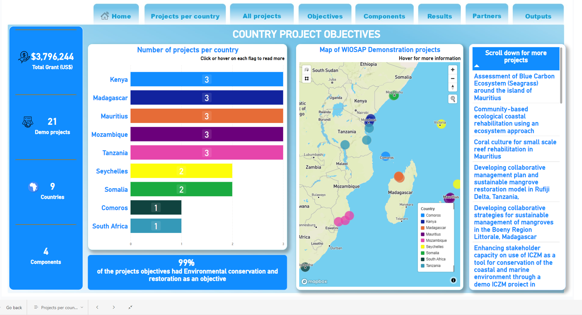 wiosap dashboard